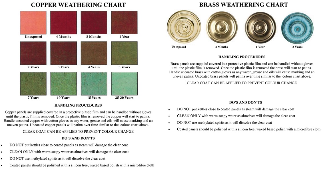 Copper Brass Chart